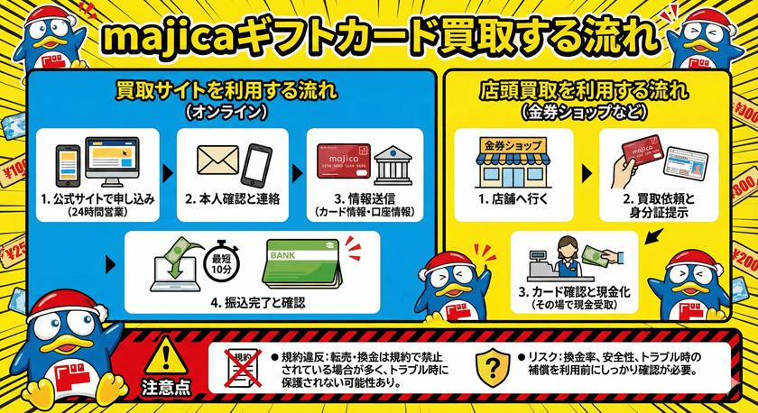 majicaギフトカードを買取する流れ