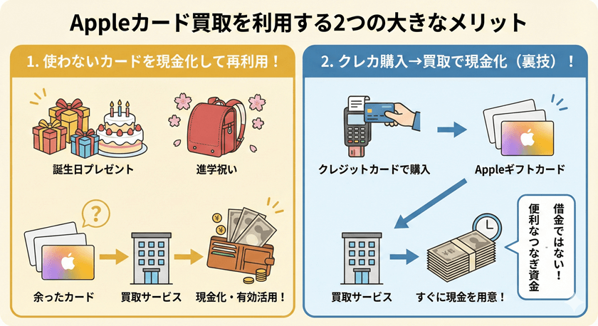 Appleカード買取を利用するメリット