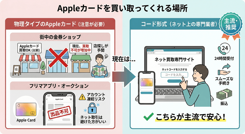 Appleカードを買い取ってくれる場所