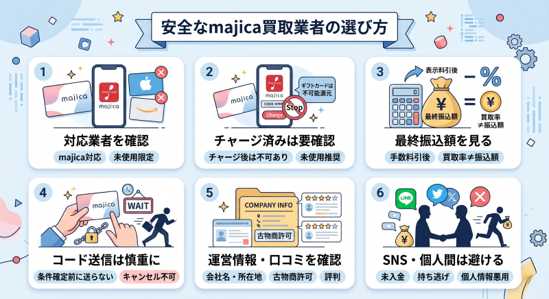 majicaギフトカード現金化安全な買取業者の選び方