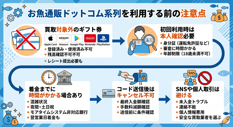 お魚通販ドットコム利用の注意点