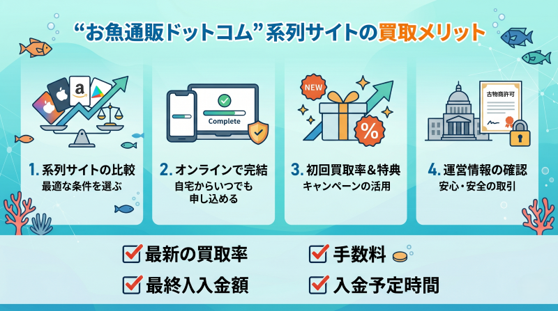 お魚通販ドットコムを利用するメリット