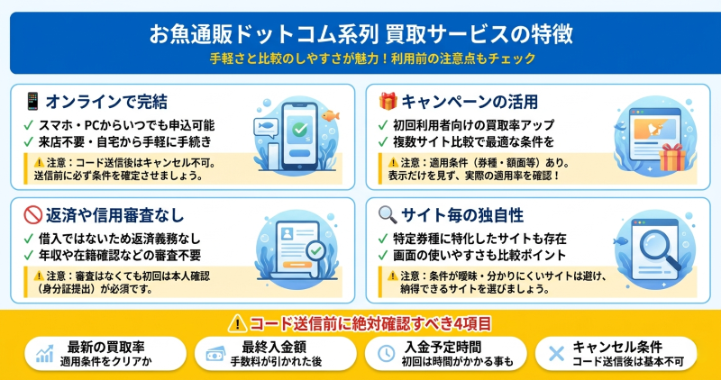 お魚通販ドットコム買取サービスの特徴