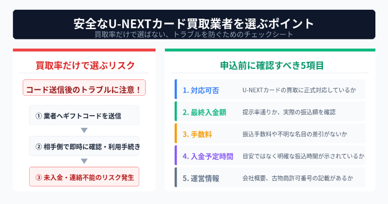 U-NEXTカード買取で安全な業者を選ぶポイント