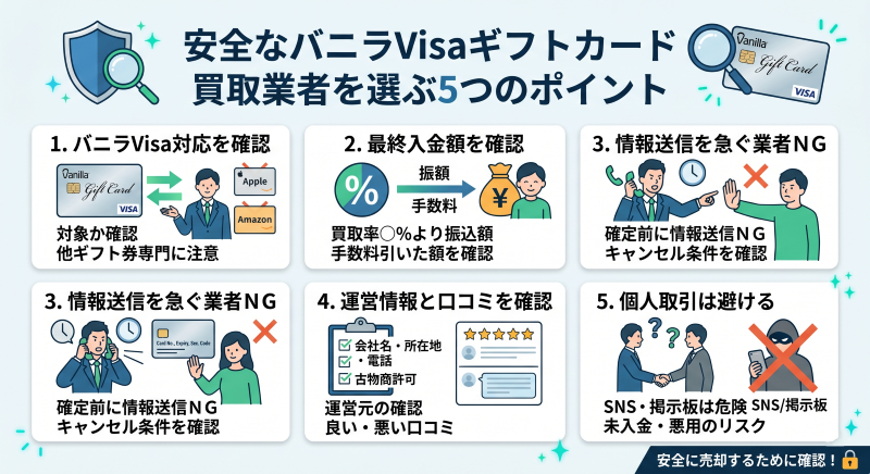 バニラVisaギフトカード安全な買取業者を選ぶポイント