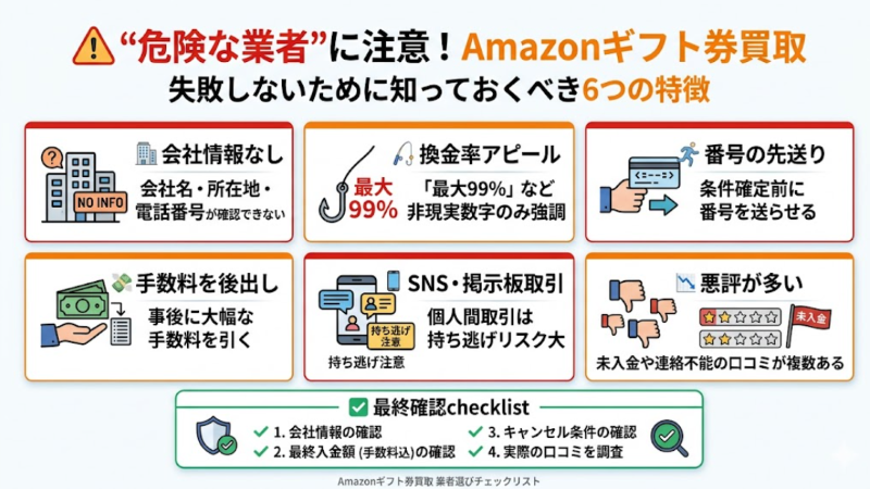 amazonギフトカードを買取してくれる安全な業者の選び方