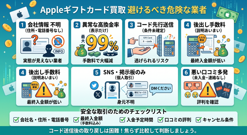 Appleギフトカード買取避けるべき危険な業者