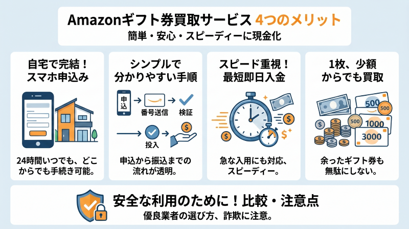 Amazonギフト券買取のメリット