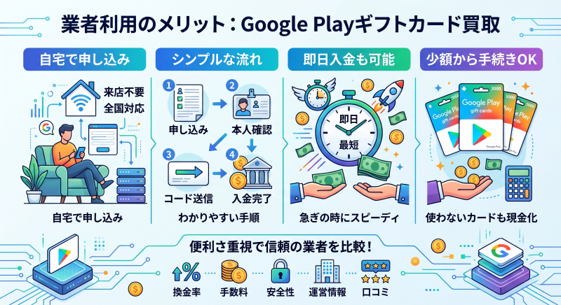 GooglePlayカード買取で業者を使うメリット