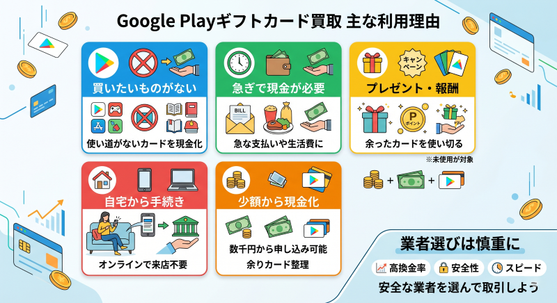 GooglePlayギフトカード買取の主な理由