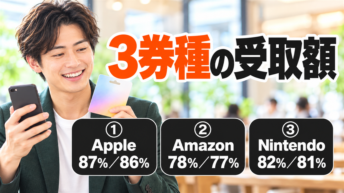 3券種の受取額