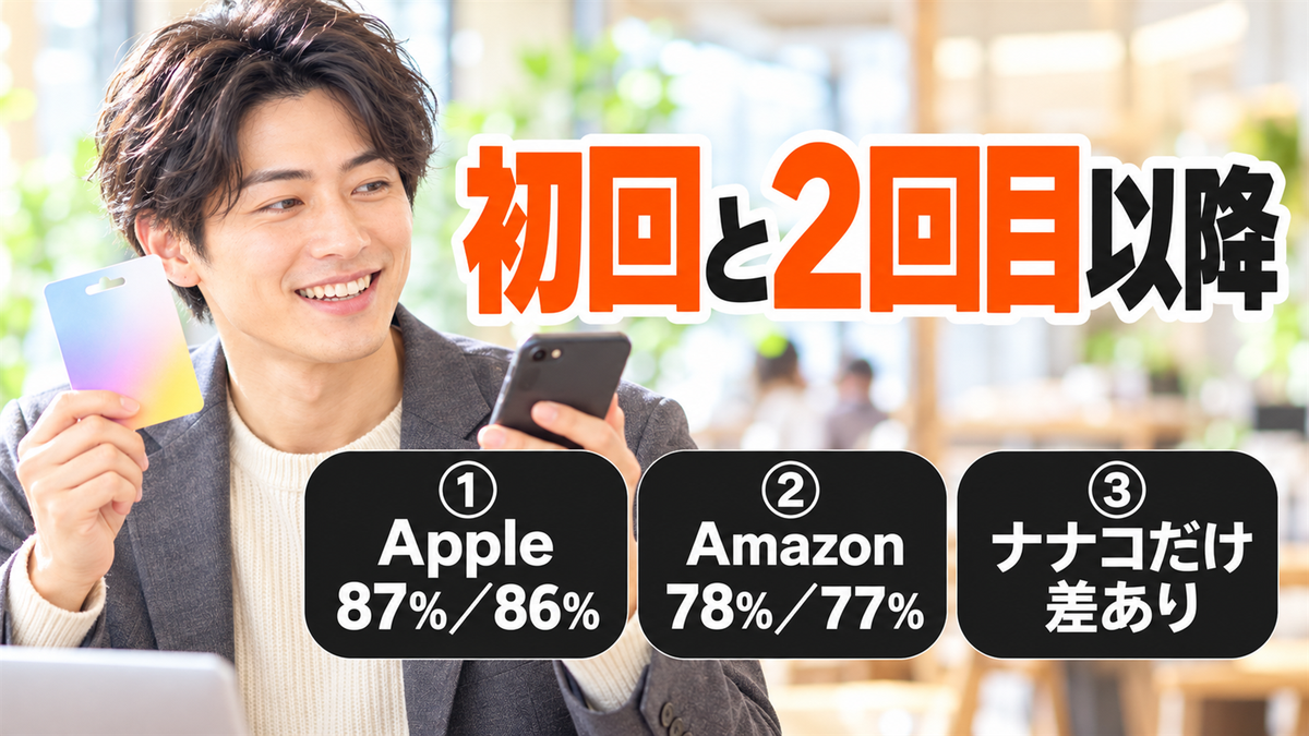 初回と2回目以降