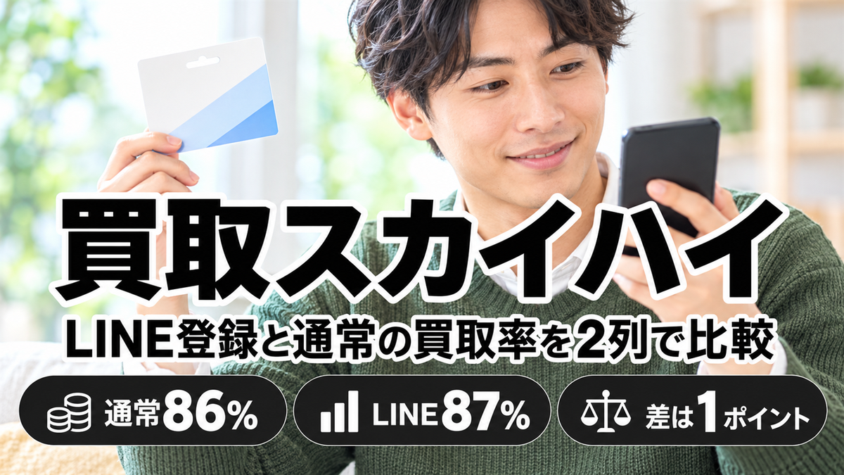 買取スカイハイの買取率を2列比較表で確認。LINE友達登録の場合と通常の差は1.0ポイント