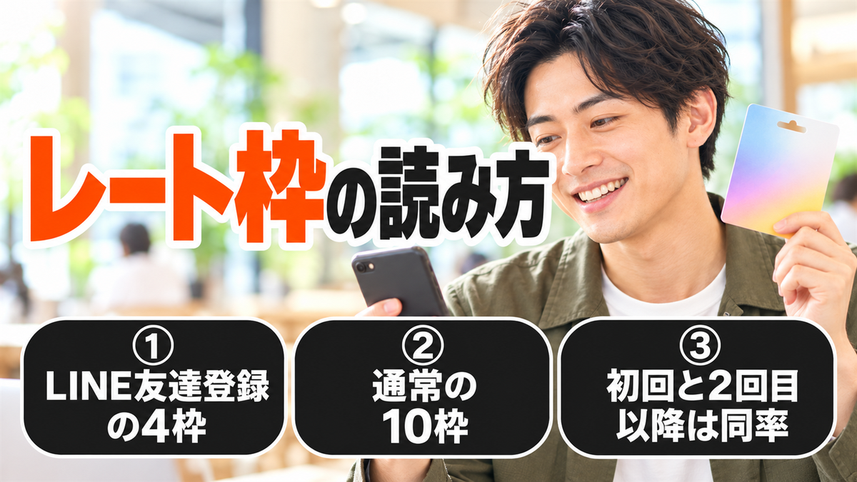 レート枠の読み方